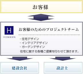 日本発 住宅業界のスタイリスト誕生